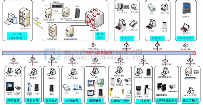 企業一卡通