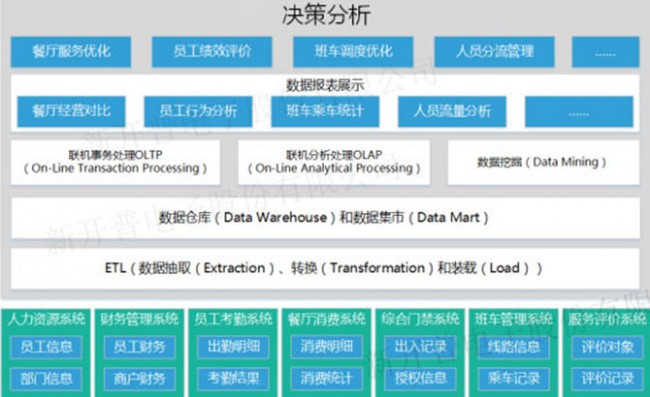 企業一卡通管理系統400