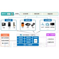 智慧園區一體化管理平臺