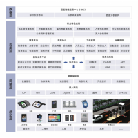 企業一臉通解決方案