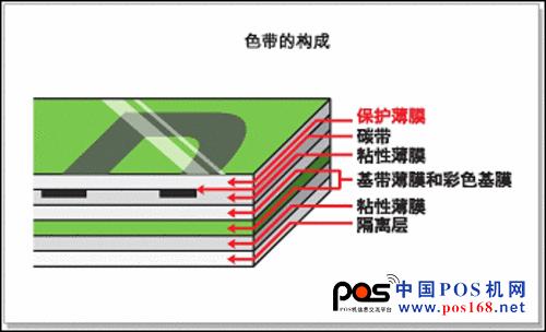 測試普貼趣頂級標(biāo)簽打印機PT-9800PCN