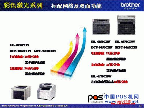 新一代彩色激光機 