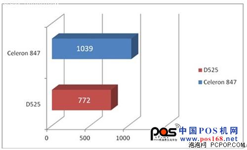  行業(yè)客戶(hù)新選擇!技嘉C847N-D主板上市--中國(guó)POS機(jī)網(wǎng)