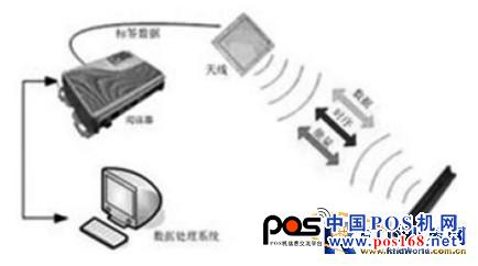 基于RFID的手機支付技術應用