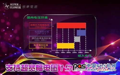 POS機電源 振華迷蝶250/300  中國POS機網