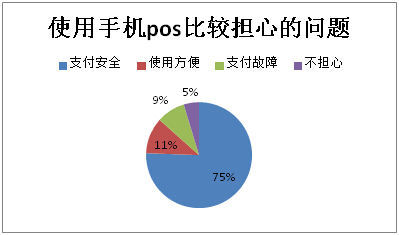 Mpos機無票據，九成消費者不放心